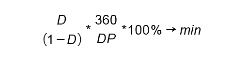 The mechanism of minimizing the cost of attracting a commodity loan can be represented by the formula below